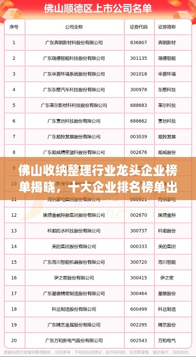 佛山收納整理行業(yè)龍頭企業(yè)榜單揭曉，十大企業(yè)排名榜單出爐！