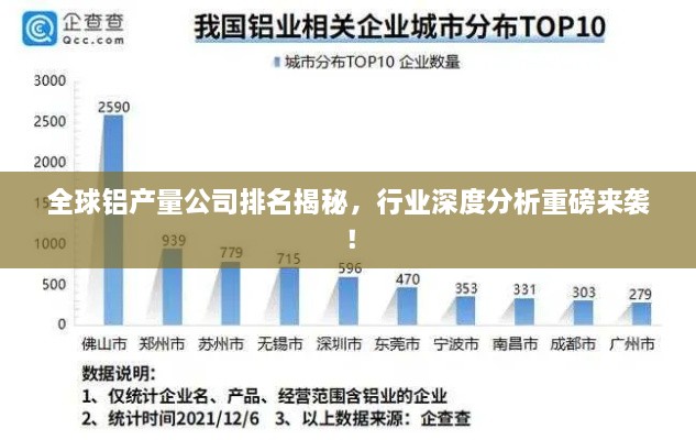 全球鋁產(chǎn)量公司排名揭秘，行業(yè)深度分析重磅來襲！