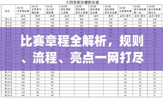 比賽章程全解析，規(guī)則、流程、亮點一網(wǎng)打盡！