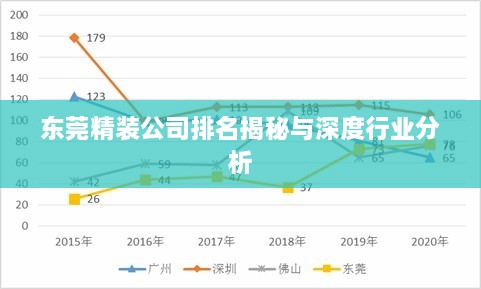 東莞精裝公司排名揭秘與深度行業(yè)分析