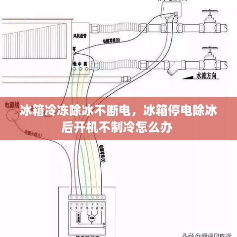 冰箱冷凍除冰不斷電，冰箱停電除冰后開機(jī)不制冷怎么辦 