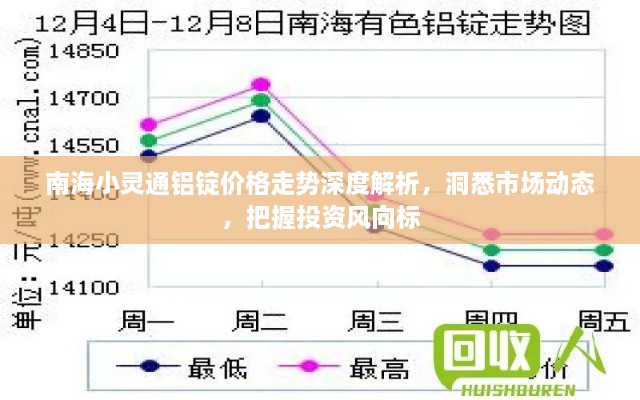 南海小靈通鋁錠價格走勢深度解析，洞悉市場動態(tài)，把握投資風(fēng)向標(biāo)