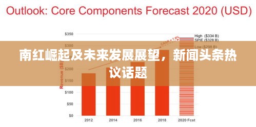 南紅崛起及未來(lái)發(fā)展展望，新聞?lì)^條熱議話題