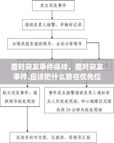 面對突發(fā)事件保持，面對突發(fā)事件,應(yīng)該把什么放在優(yōu)先位置 