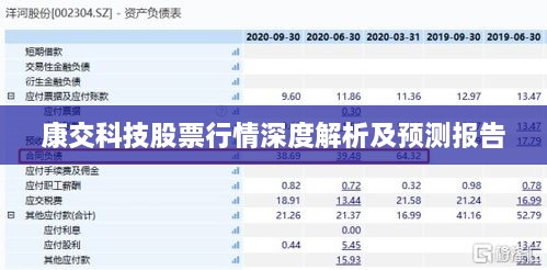 康交科技股票行情深度解析及預測報告