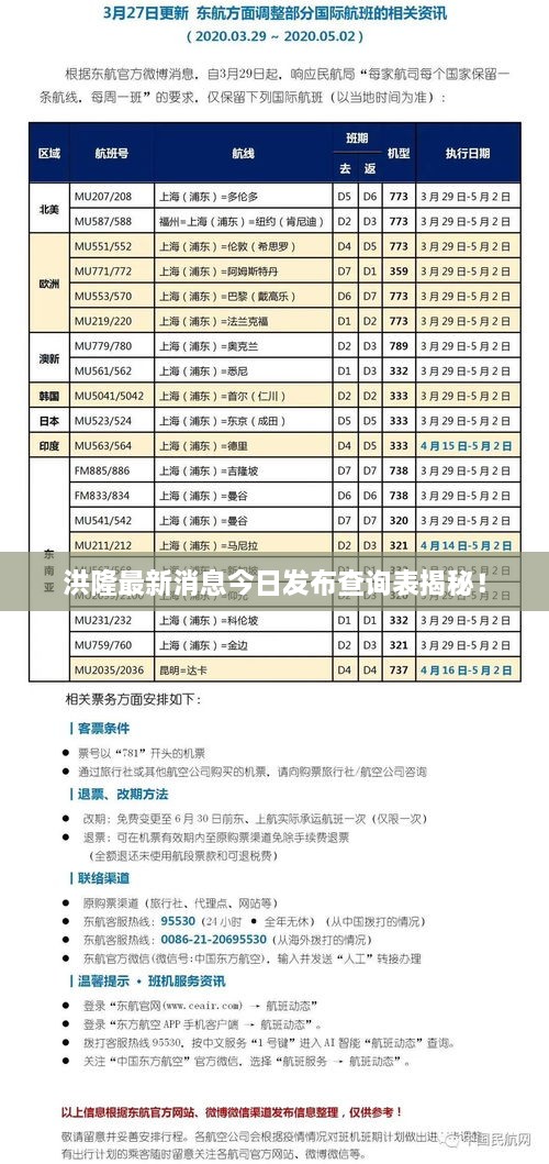 洪隆最新消息今日發(fā)布查詢表揭秘！